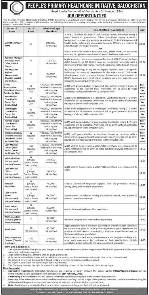PPHI Balochistan Jobs 2026
